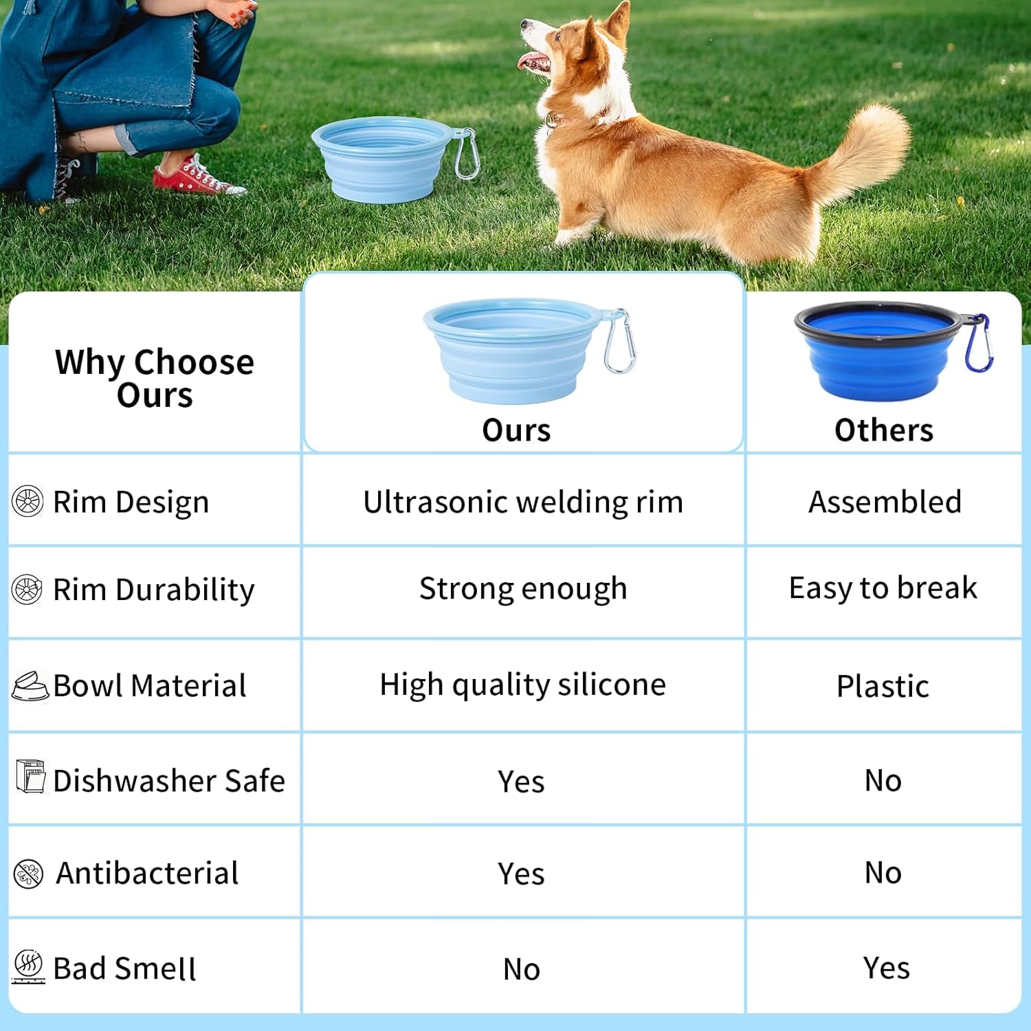 Collapsible Dog Bowl, 2Pack Macaron Color Pet Travel Bowls Silicone Foldable Water Feeder Dish for Small to Large Dogs Cat Walking Hiking Camping (Macaron Blue and Light Grey, Small)